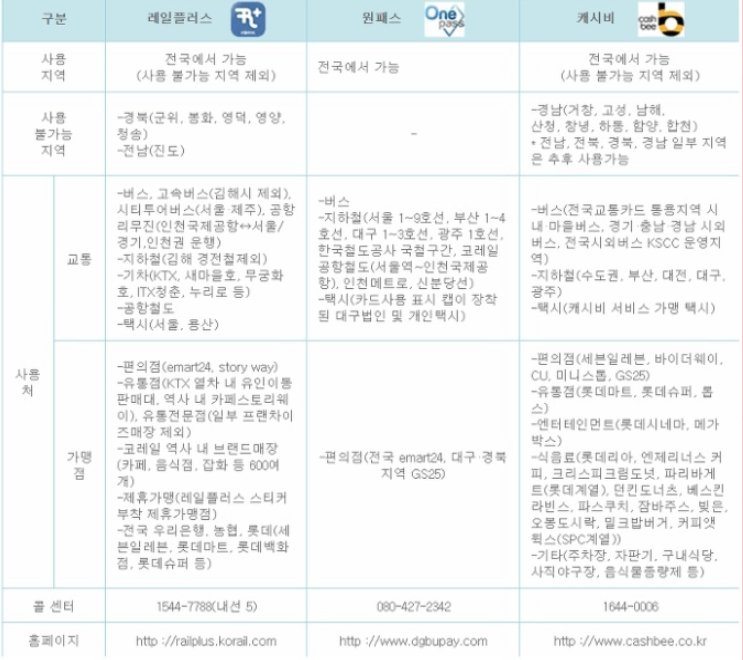 청소년증 발급 방법 기간 혜택 알아보자